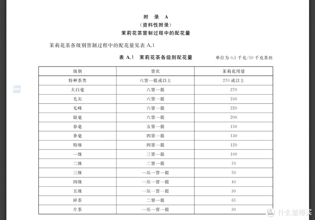 曾经的劳保茶，现在的消夏饮品茶叶主力担当，茉莉花茶