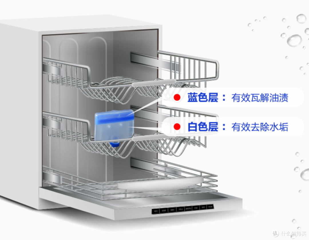 洗碗机耗材有哪些?洗碗机耗材怎么用?洗碗剂推荐