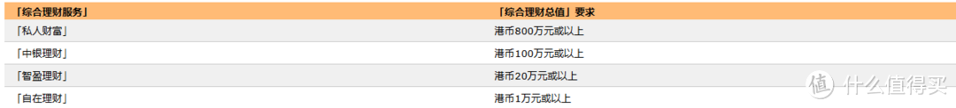 0.5%返现，海外提款免费，中银万事达借记卡来啦