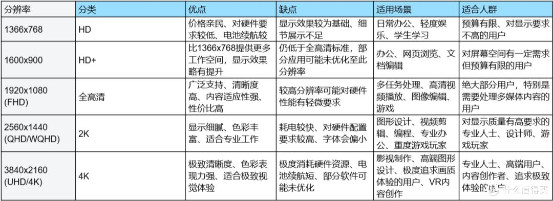 高性价比轻薄本/全能本选购推荐(参数大全)