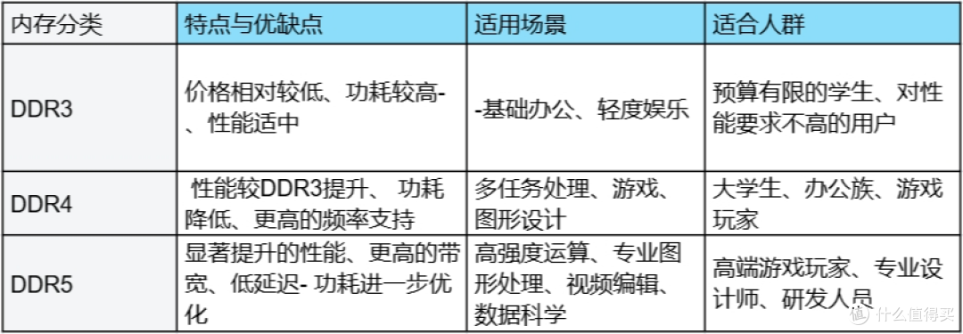 高性价比轻薄本/全能本选购推荐(参数大全)