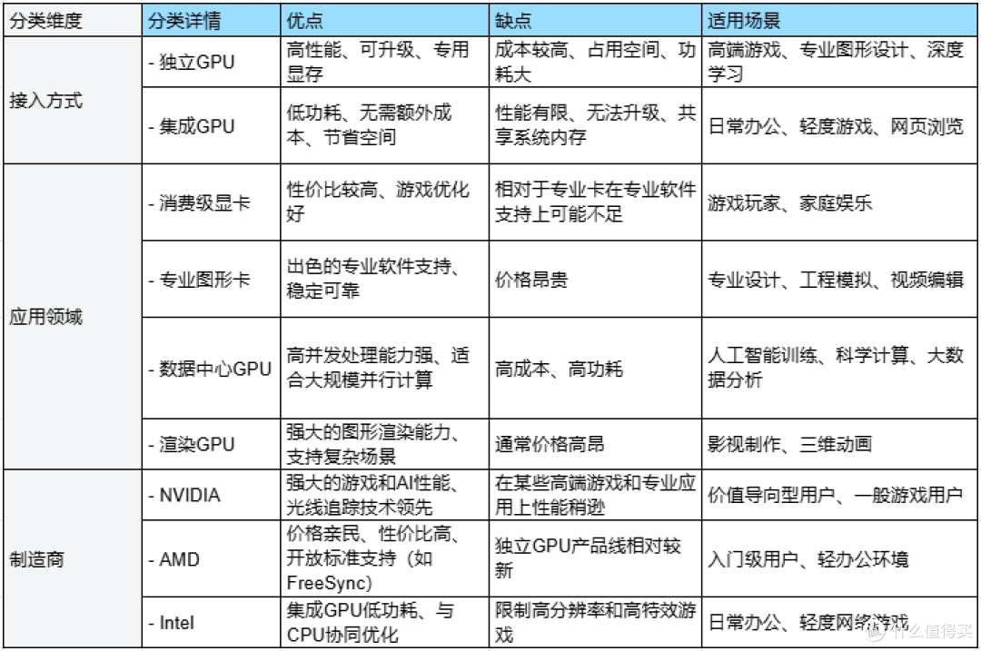 高性价比轻薄本/全能本选购推荐(参数大全)