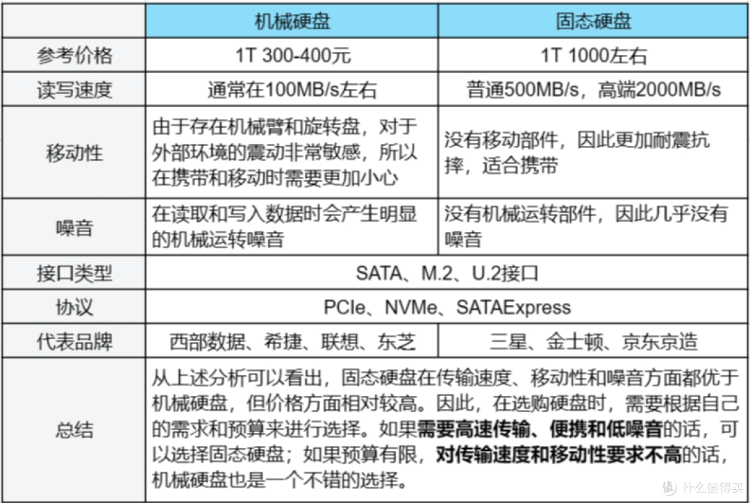 高性价比轻薄本/全能本选购推荐(参数大全)