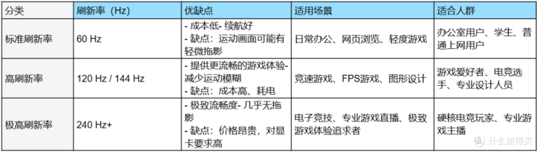 高性价比轻薄本/全能本选购推荐(参数大全)