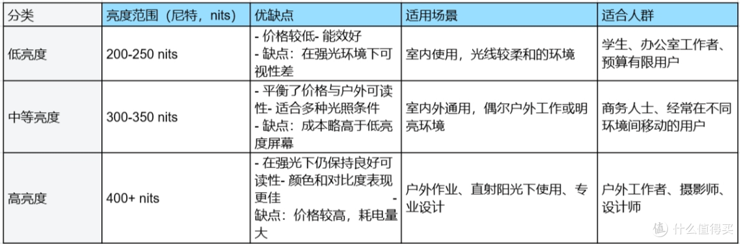 高性价比轻薄本/全能本选购推荐(参数大全)