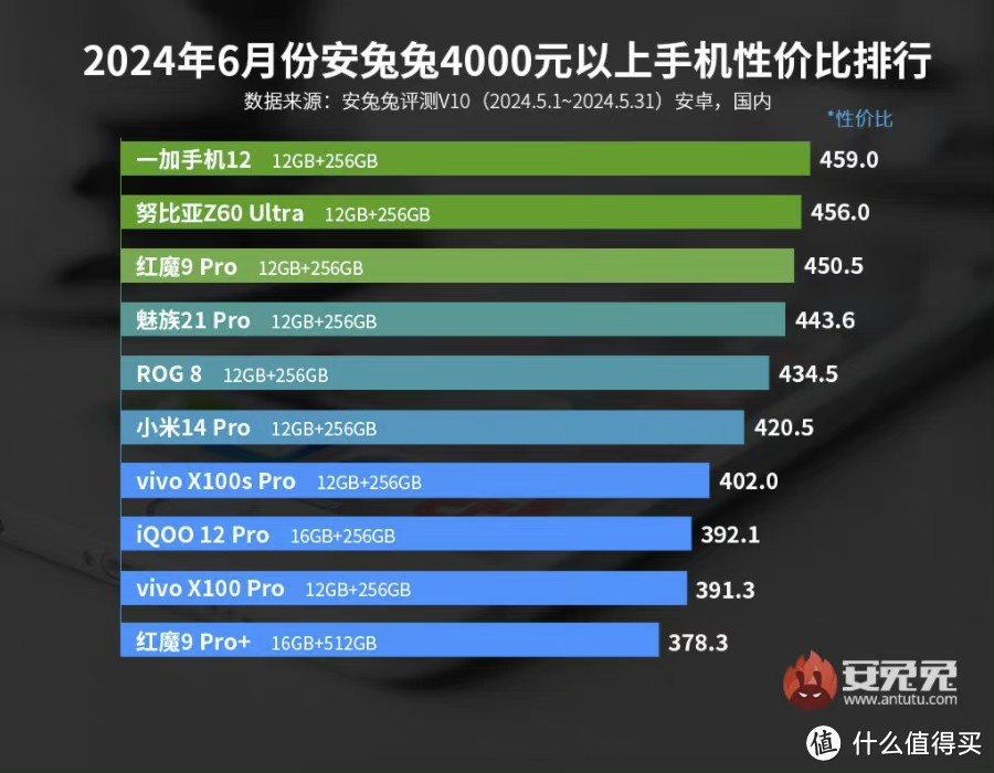 iPhone13和一加12双持使用月余使用感受