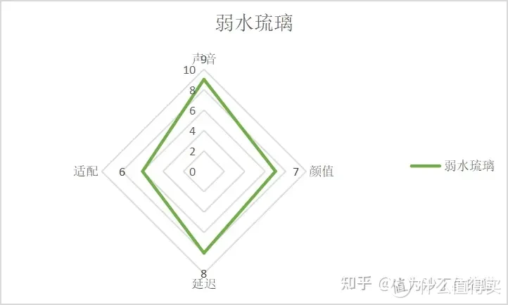 【推推耳机第四期】夏天出门方便不黏腻入门级蓝牙耳机推荐