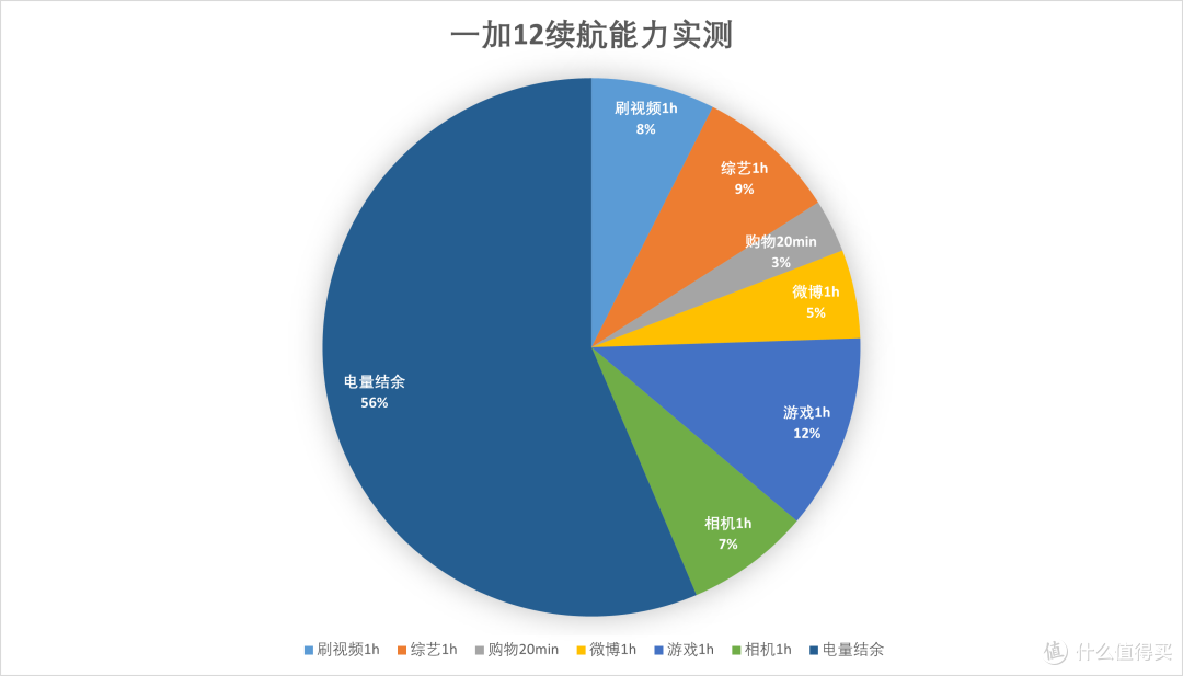入手用上了心心念的一加12,才明白:为什么这款手机越用越香了?