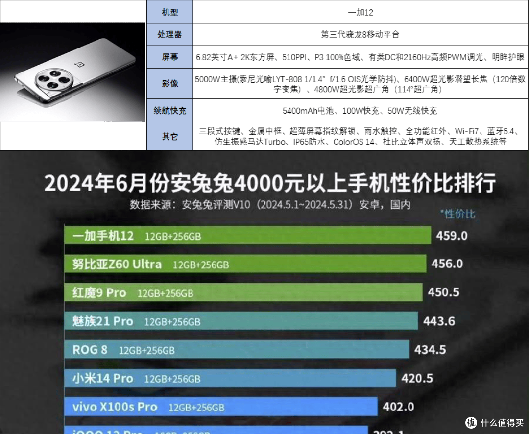 入手用上了心心念的一加12,才明白:为什么这款手机越用越香了?