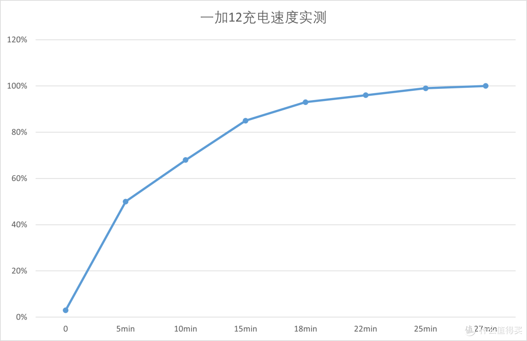 入手用上了心心念的一加12,才明白:为什么这款手机越用越香了?