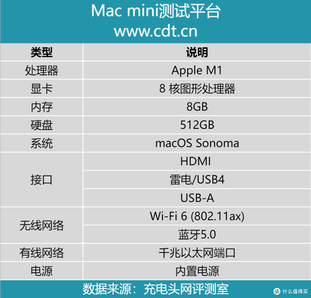 企业级存储便携化，U.2硬盘秒变移动硬盘，阿卡西斯U.2硬盘盒评测