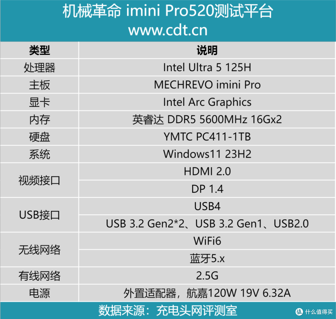 企业级存储便携化，U.2硬盘秒变移动硬盘，阿卡西斯U.2硬盘盒评测