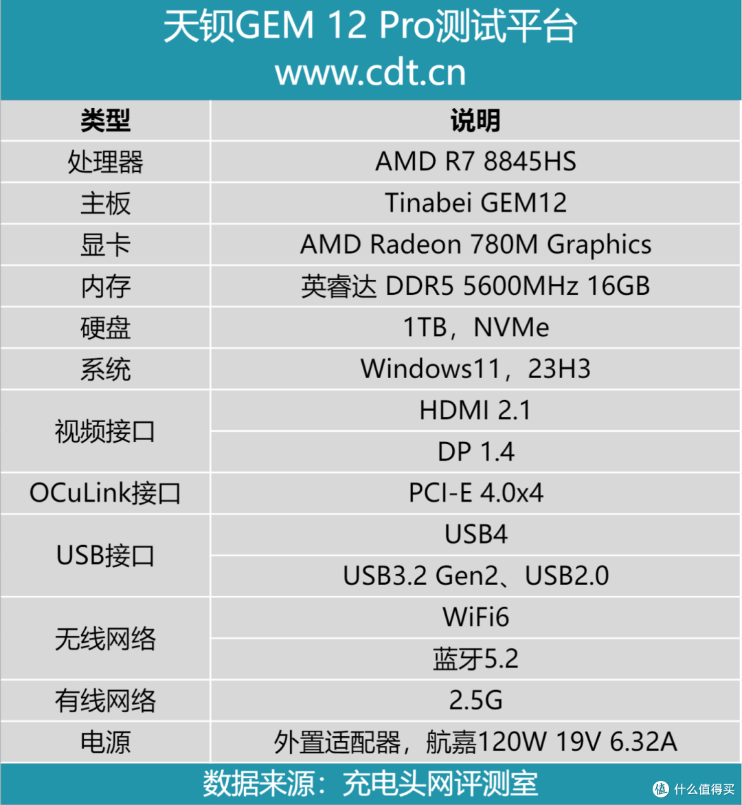 企业级存储便携化，U.2硬盘秒变移动硬盘，阿卡西斯U.2硬盘盒评测
