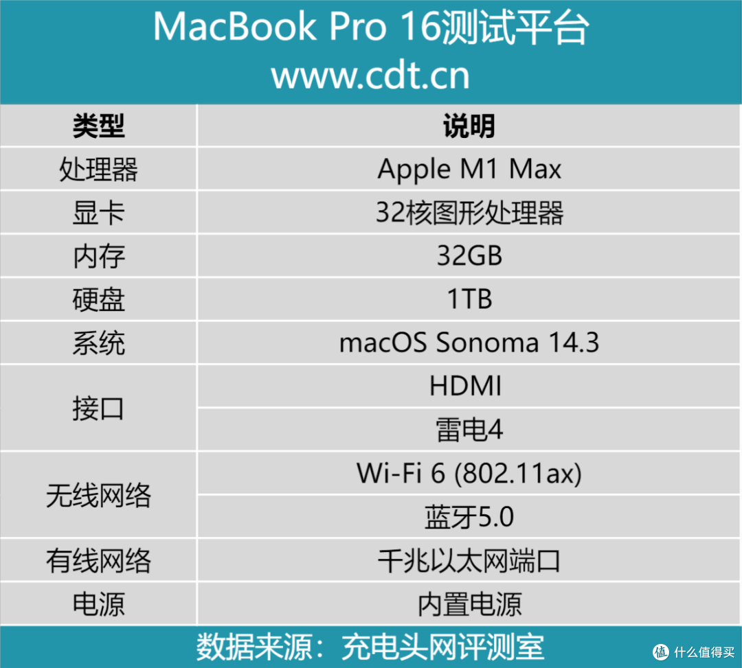 企业级存储便携化，U.2硬盘秒变移动硬盘，阿卡西斯U.2硬盘盒评测