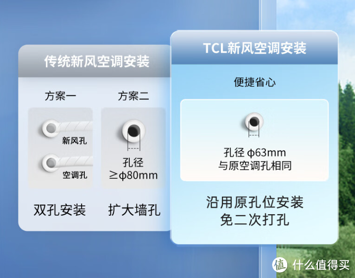 24小时开机！夏日超省电空调选购攻略，一文看懂空调配置好坏