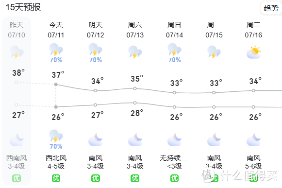 24小时开机！夏日超省电空调选购攻略，一文看懂空调配置好坏