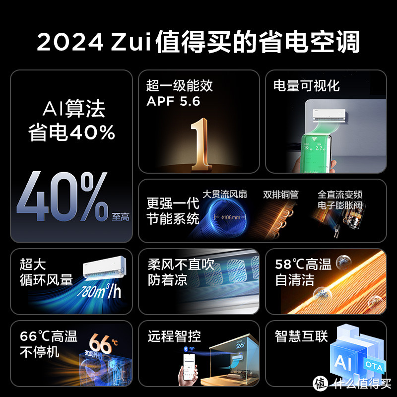 24小时开机！夏日超省电空调选购攻略，一文看懂空调配置好坏