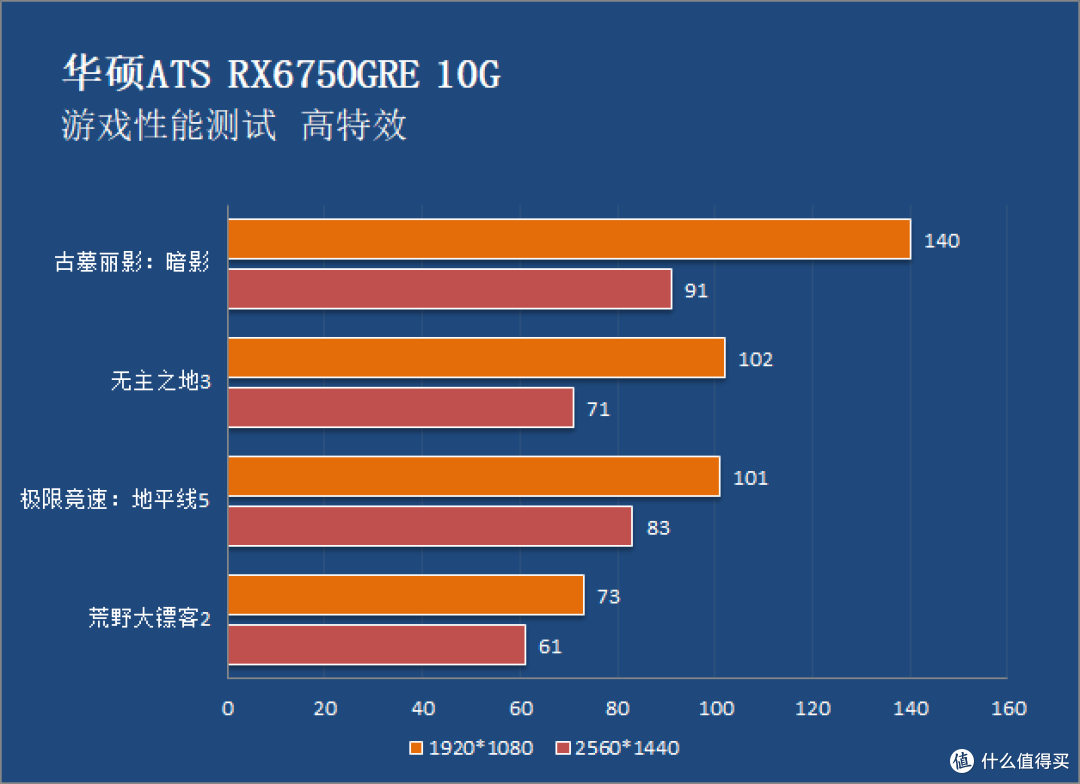 轻松拿捏主流游戏 华硕ATS RX6750GRE 10G显卡性能测试