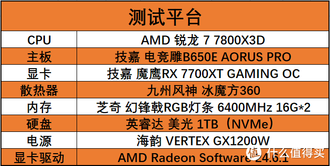 风之力散热助力玩家畅爽游戏 技嘉魔鹰RX 7700XT GAMING OC性能实测