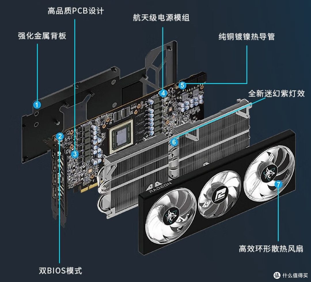 2K游戏利器 暑期散热无忧 撼讯RX7800XT 16GB暗黑犬评测