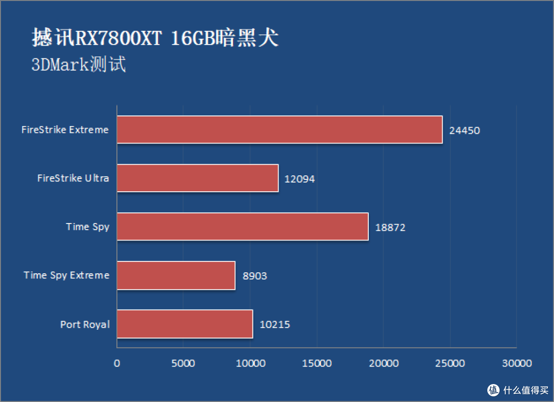 2K游戏利器 暑期散热无忧 撼讯RX7800XT 16GB暗黑犬评测