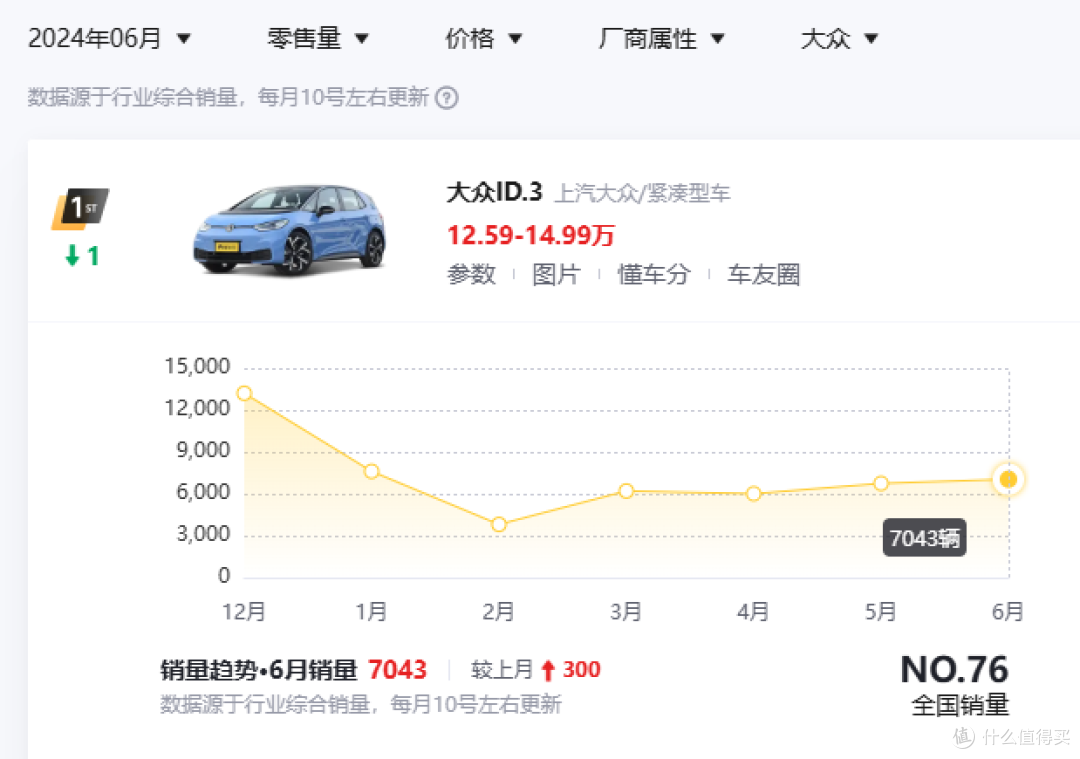 【试驾】大众ID.3一点完爆海豚!