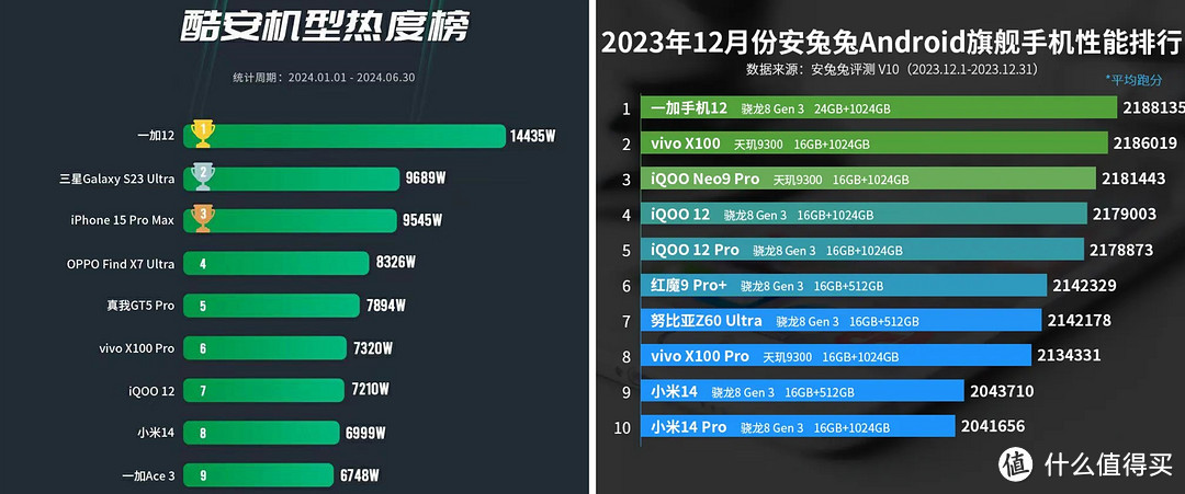 十年旗舰，矢志不渝！一加12，超越之作！【深度体验评测】