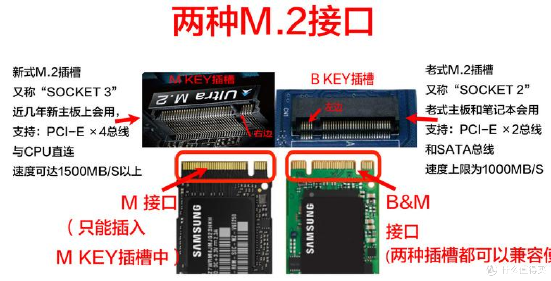 PCle4.0固态硬盘怎么选?这几个核心点记得关注