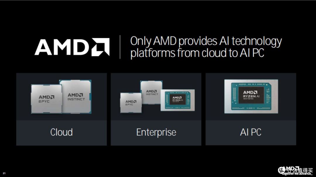 Zen5来袭！AMD TECHDAY干货梳理：锐龙 9000系列桌面处理器月底见！