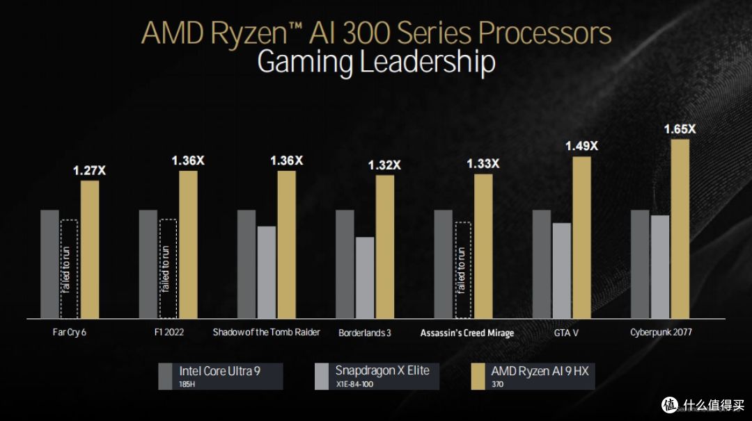 Zen5来袭！AMD TECHDAY干货梳理：锐龙 9000系列桌面处理器月底见！