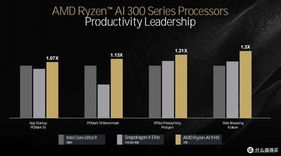 Zen5来袭！AMD TECHDAY干货梳理：锐龙 9000系列桌面处理器月底见！
