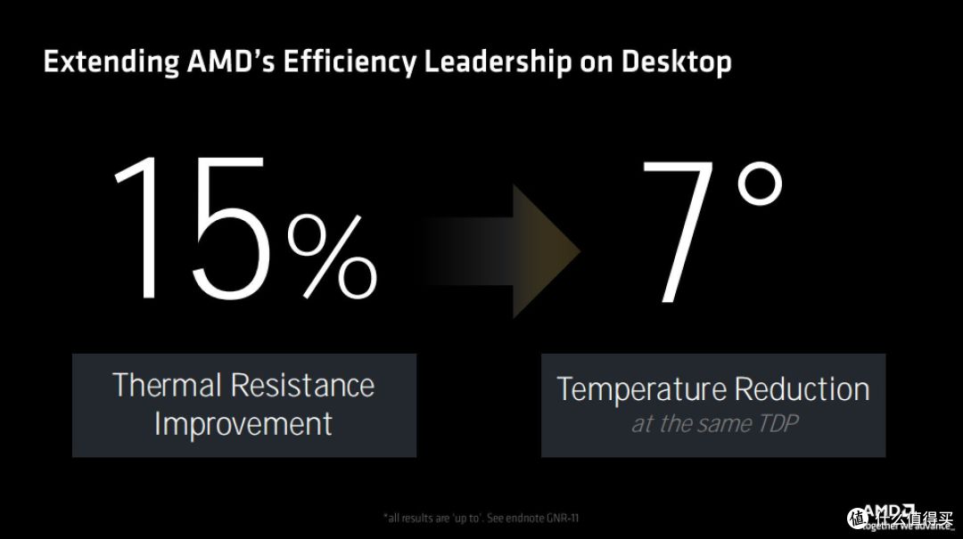 Zen5来袭！AMD TECHDAY干货梳理：锐龙 9000系列桌面处理器月底见！