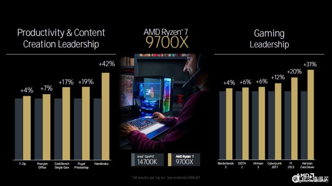 Zen5来袭！AMD TECHDAY干货梳理：锐龙 9000系列桌面处理器月底见！