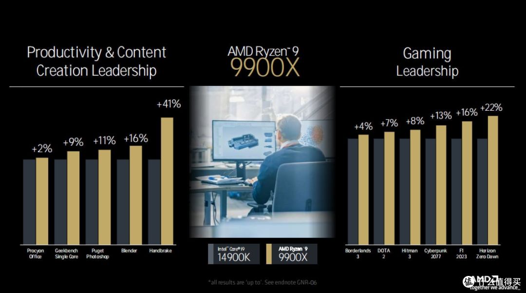 Zen5来袭！AMD TECHDAY干货梳理：锐龙 9000系列桌面处理器月底见！