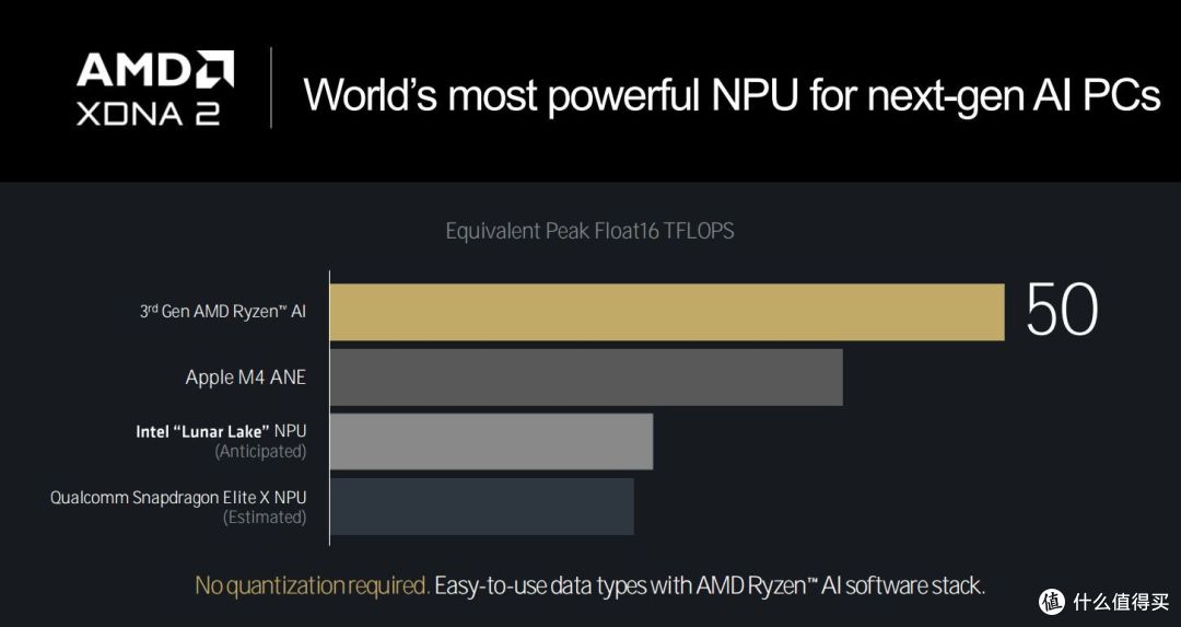 Zen5来袭！AMD TECHDAY干货梳理：锐龙 9000系列桌面处理器月底见！