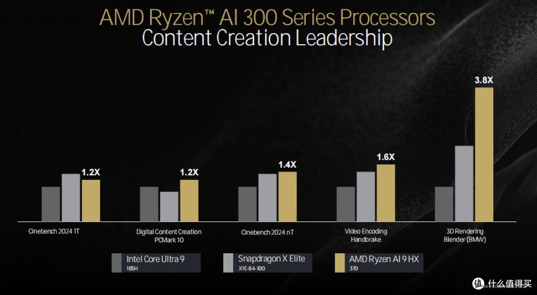 Zen5来袭！AMD TECHDAY干货梳理：锐龙 9000系列桌面处理器月底见！