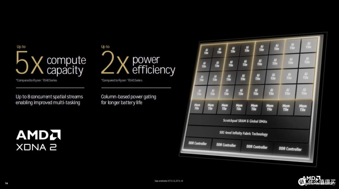 Zen5来袭！AMD TECHDAY干货梳理：锐龙 9000系列桌面处理器月底见！