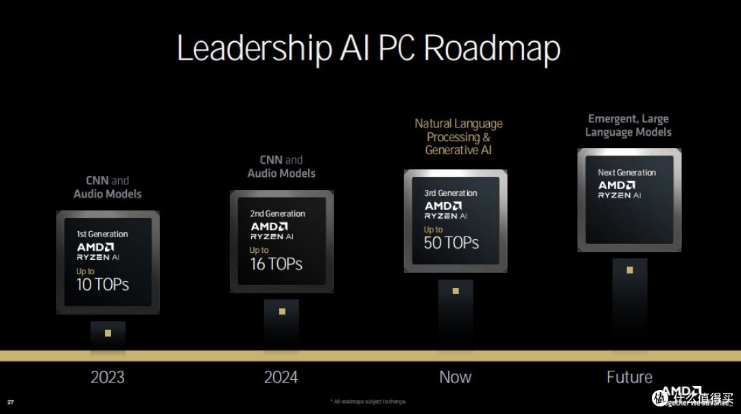 Zen5来袭！AMD TECHDAY干货梳理：锐龙 9000系列桌面处理器月底见！