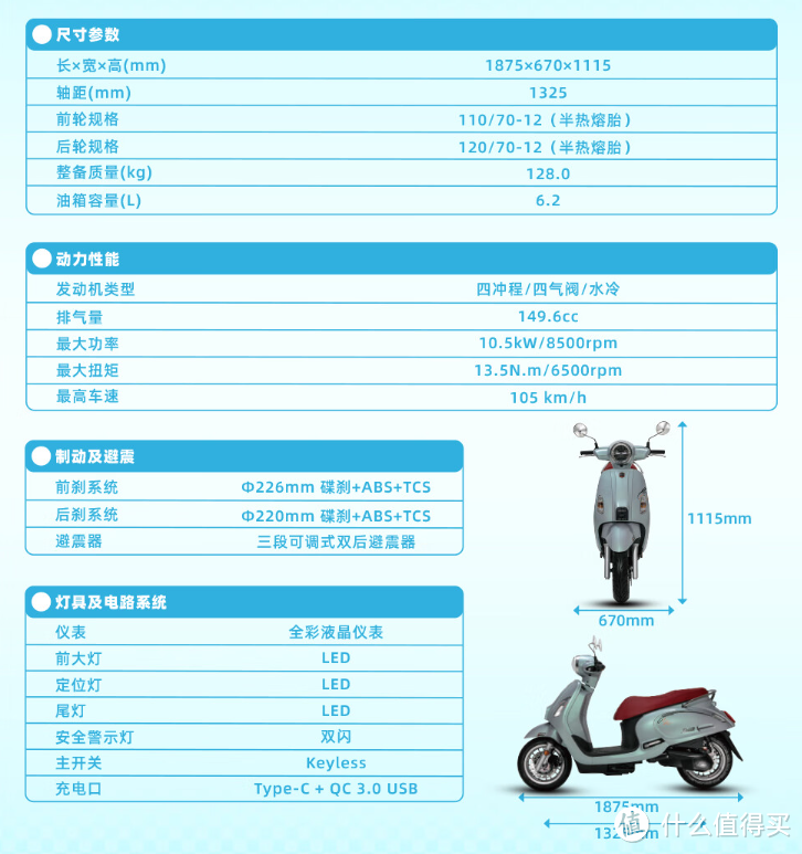 女性最爱踏板摩托车。三阳摩托车飞度4（150CC前后ABS）