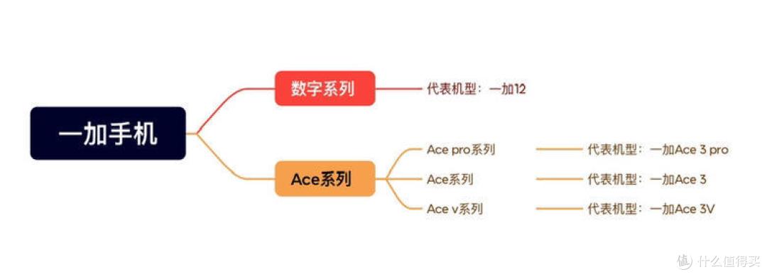 续航无敌的性能猛兽,一加Ace 3 pro开箱轻体验分享!