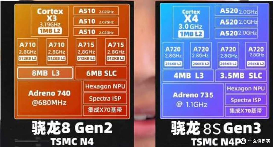 扒一扒高通骁龙8s Gen3，顺带瞧瞧搭载它的手机大汇总