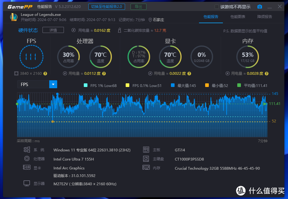 全方位进化，超静音，可外接显卡坞，Mini小霸王，零刻GTi14 Ultra 155H深度测试！