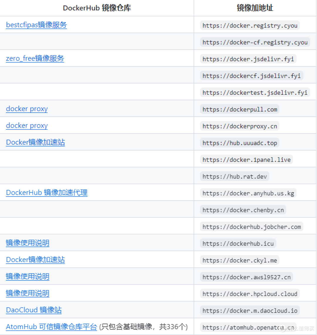 无广告,真免费!极空间部署ONLYOFFICE教程