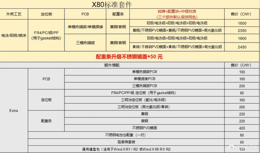 Wind X 80 这周开团啦,更新细节,1800元起售
