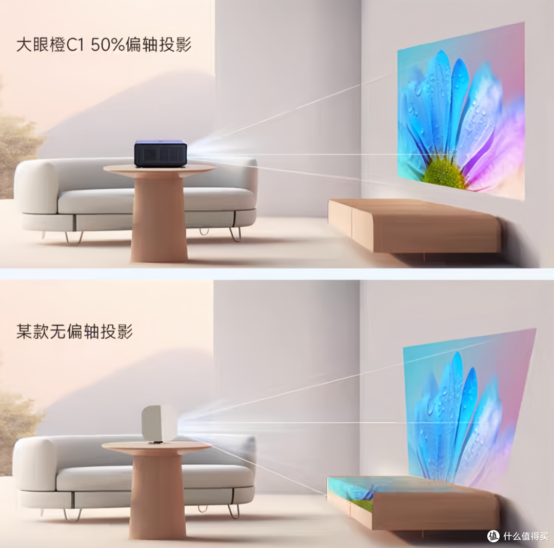 如何选购合适的投影仪？附2024最新投影仪推荐，大眼橙/小明/哈趣/极米/坚果/爱普生，总有一款适合你