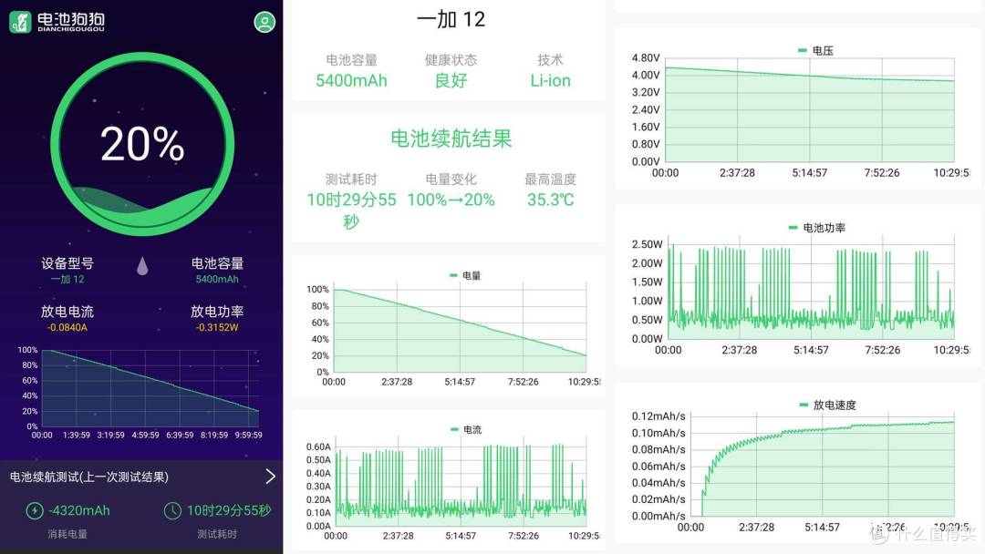 重塑性能边界,目前最具质价比的全能旗舰机——一加12深度评测