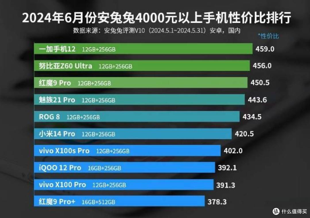 重塑性能边界,目前最具质价比的全能旗舰机——一加12深度评测