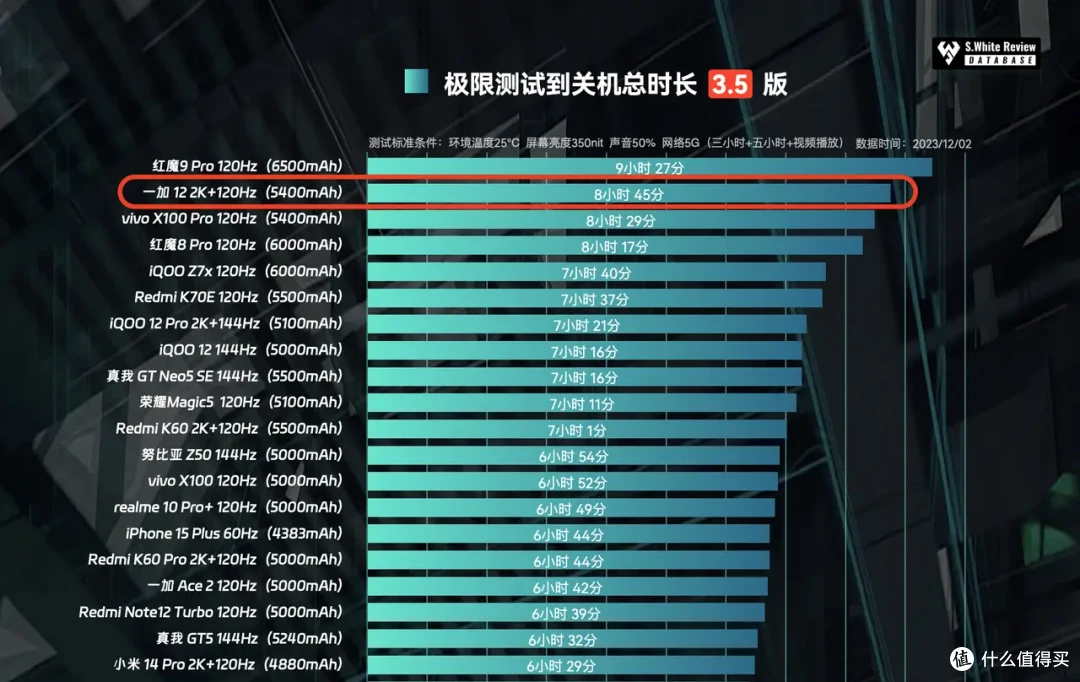 重塑性能边界,目前最具质价比的全能旗舰机——一加12深度评测