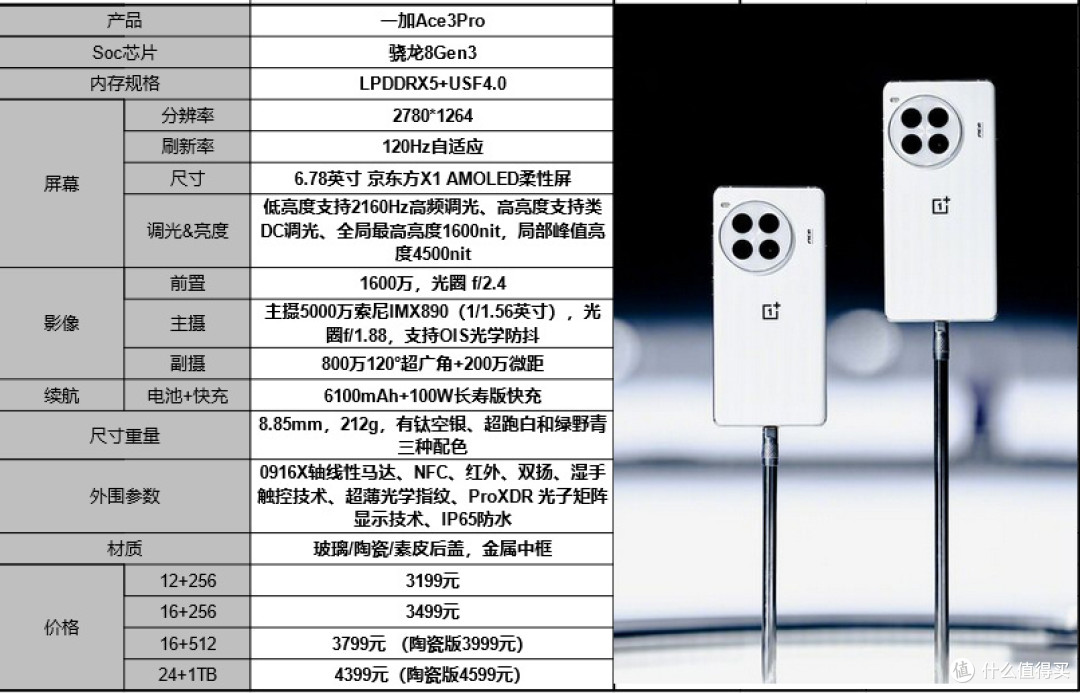 一加Ace3Pro全面体验:中端性能全能手机