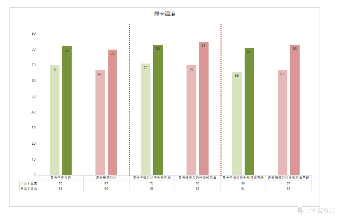 横评，显卡竖装会影响散热吗？实测对比CPU显卡硬盘温度